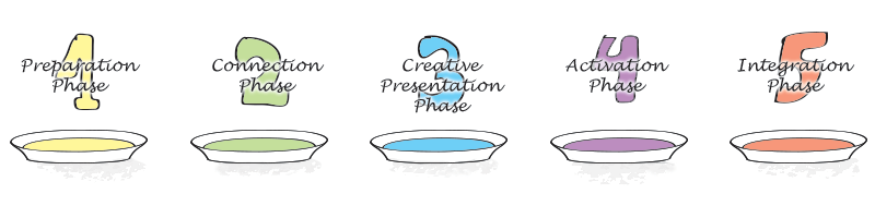 dishes-accelerated-learning-2