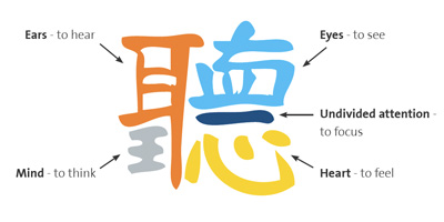 img-chinese-listen-symbol